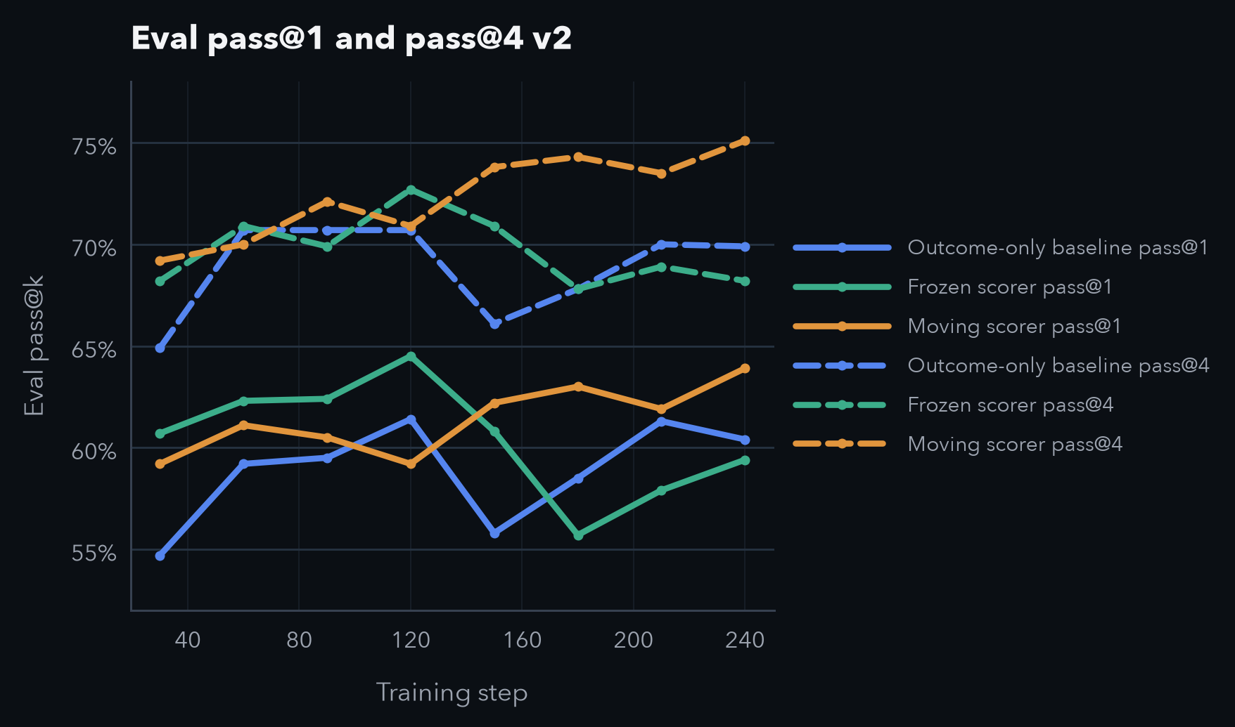 Reward baseline potential student moving